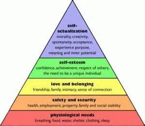 IHaveHeard.Com Have you heard about Maslow Needs Hierarchy