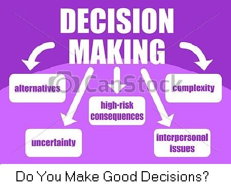 IHaveHeard. Com Decisions Making