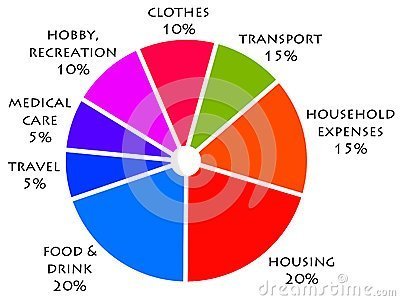 IHaveHeard.com About Who Should Develop Budgets